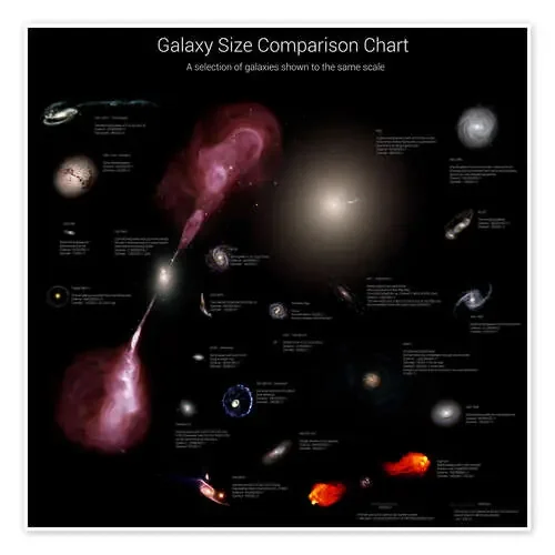 Galaxy Size Comparison Chart II de Rhys Taylor Stocktrek Images