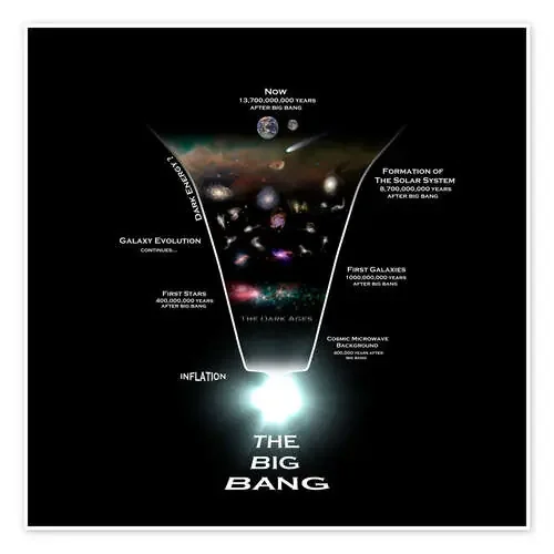 The Big Bang – History of The Universe de Rhys Taylor Stocktrek Images